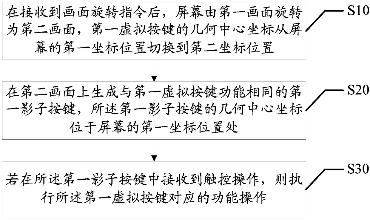 Key using method, terminal and computer readable storage medium