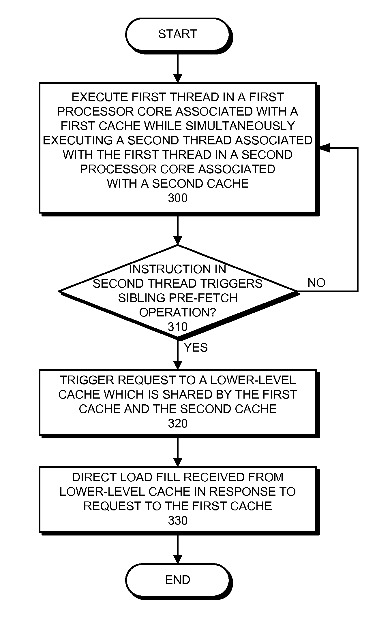 Pre-fetching for a sibling cache