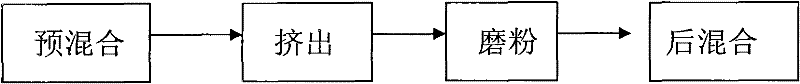 Ceiling powder paint and preparation method thereof