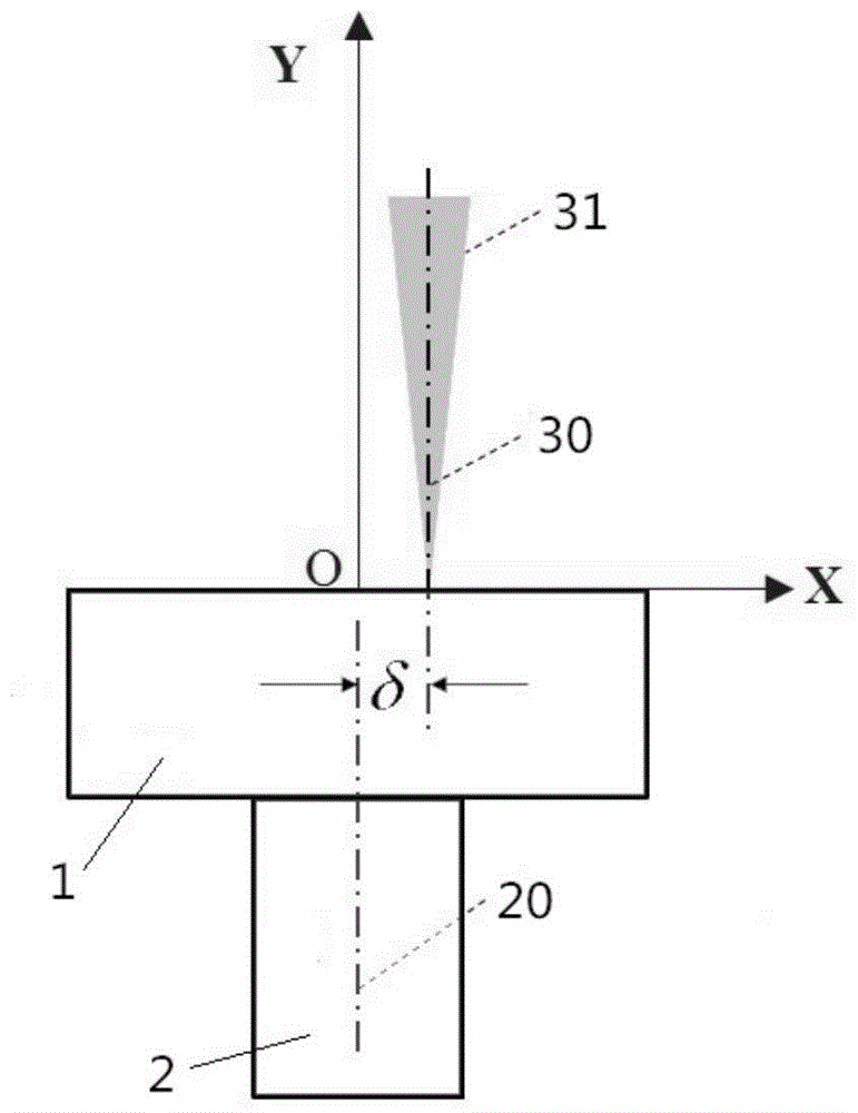 A Method of On-line Identifying Deviated State of Incident Laser