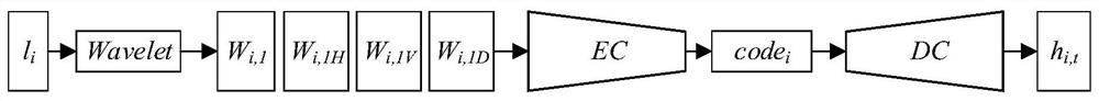 GAN-based method for converting multimodal low-dose CT to high-dose CT