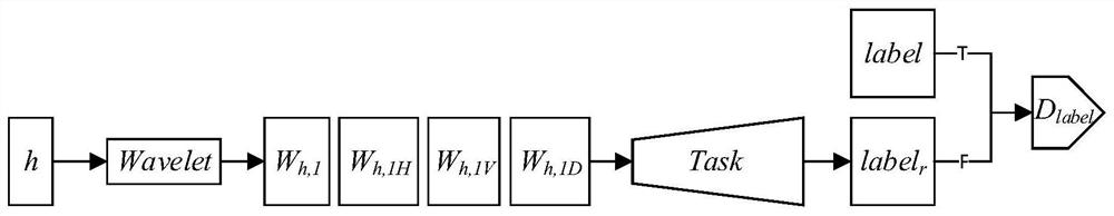 GAN-based method for converting multimodal low-dose CT to high-dose CT