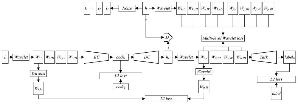 GAN-based method for converting multimodal low-dose CT to high-dose CT