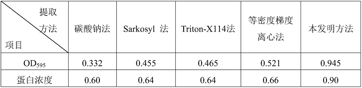 Extraction method and application suitable for obtaining large amounts of high-purity salmonella outer membrane proteins