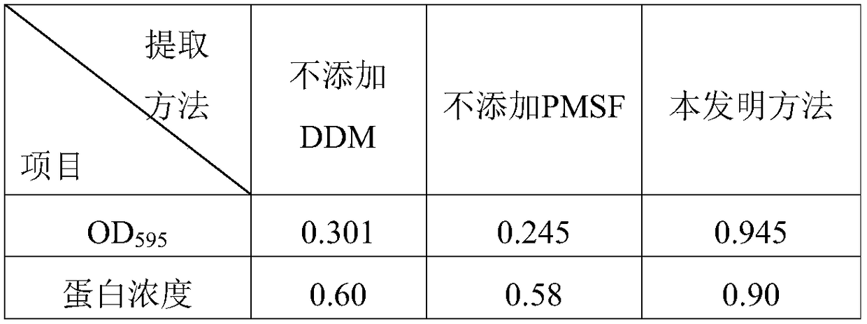 Extraction method and application suitable for obtaining large amounts of high-purity salmonella outer membrane proteins