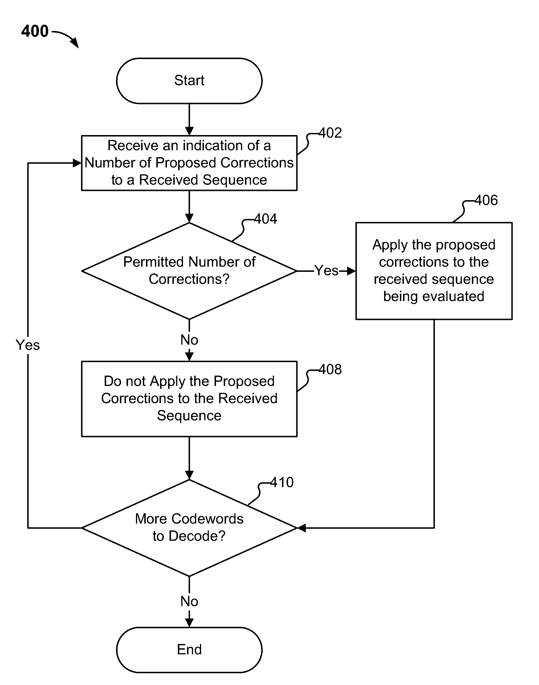 Decoding of turbo product codes using miscorrection detection