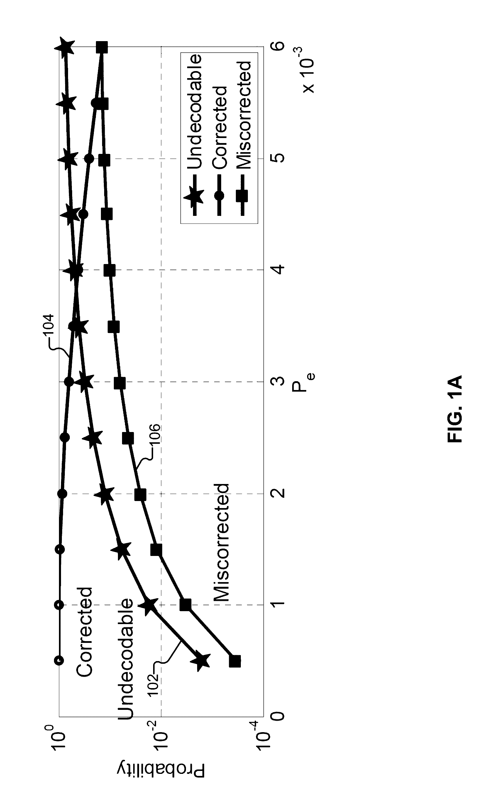 Decoding of turbo product codes using miscorrection detection