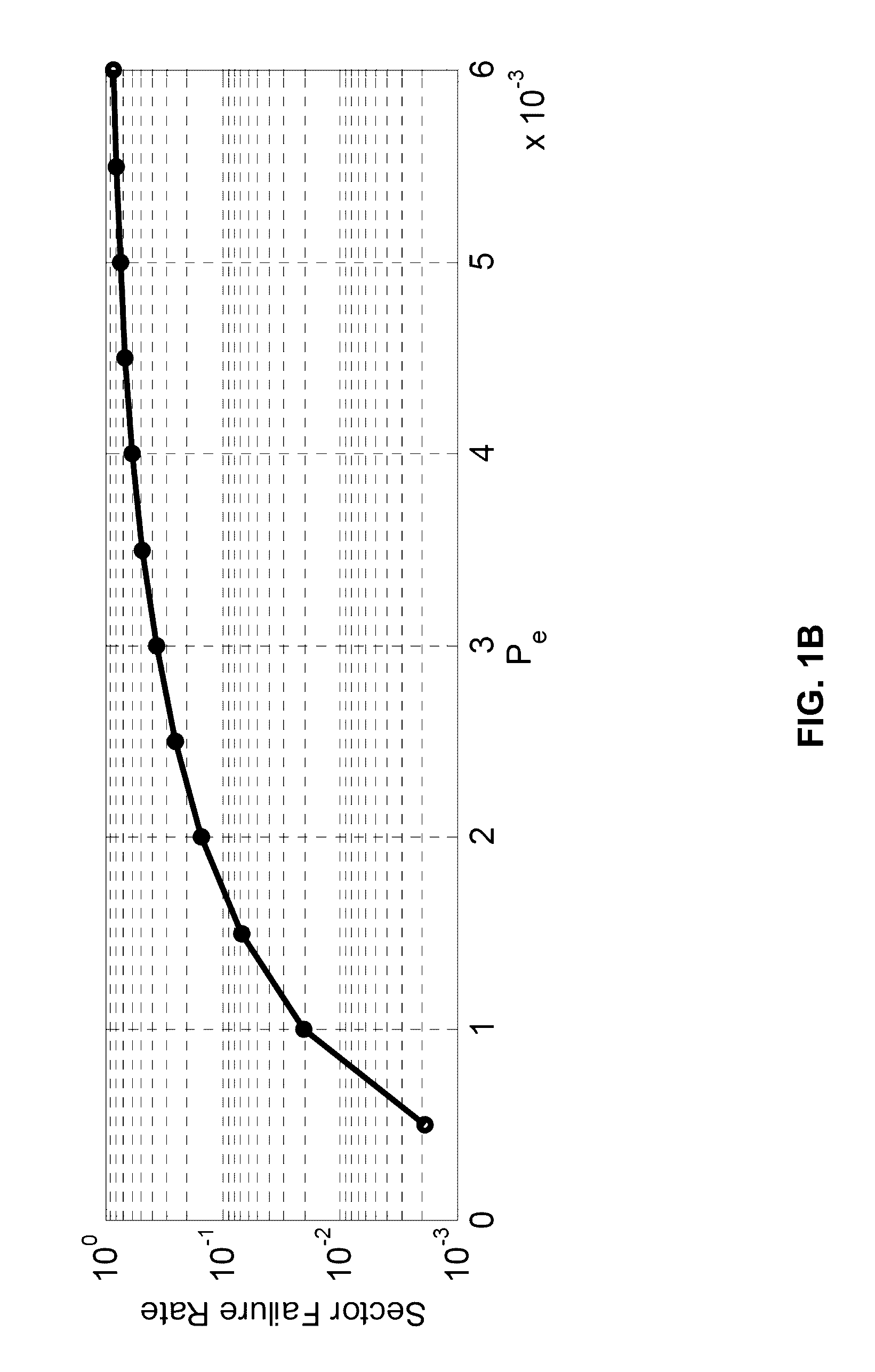 Decoding of turbo product codes using miscorrection detection