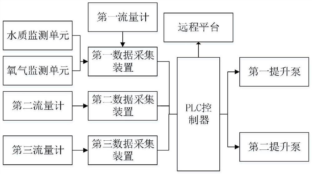 Landfill leachate treatment system, monitoring system and treatment method