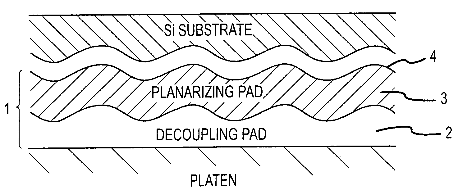 Stacked polyurethane polishing pad and method of producing the same