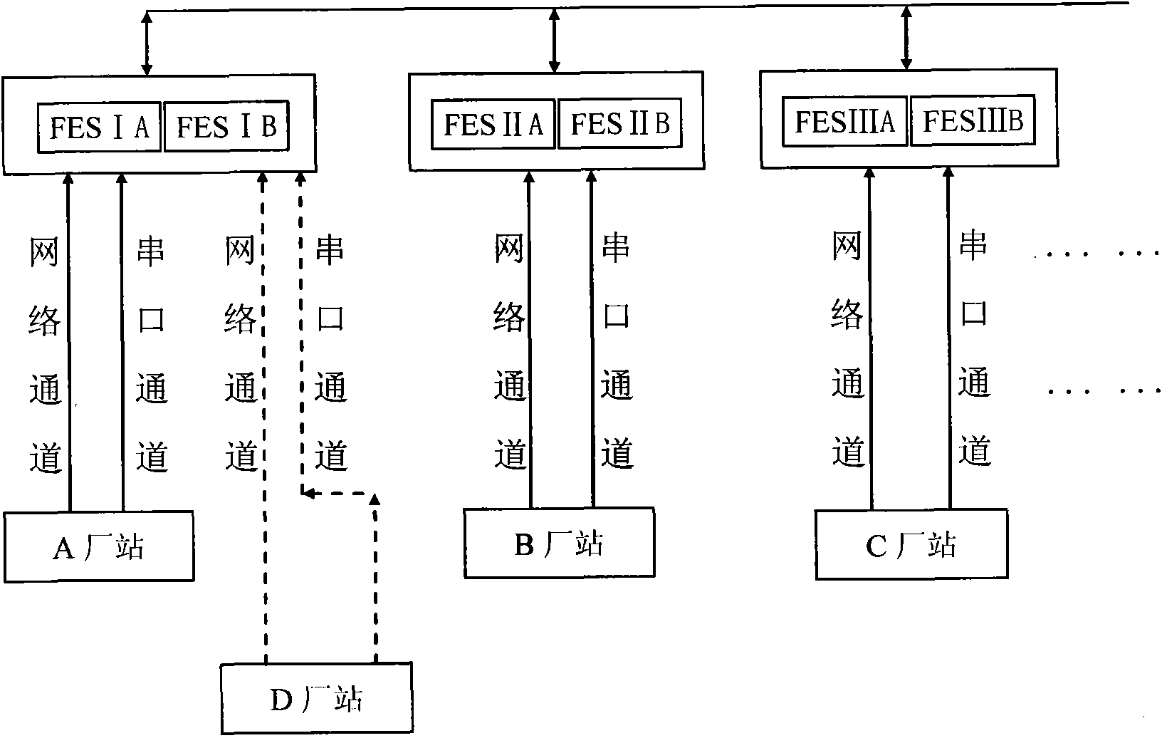 Wide-area distribution type data collection method for dispatching automation system