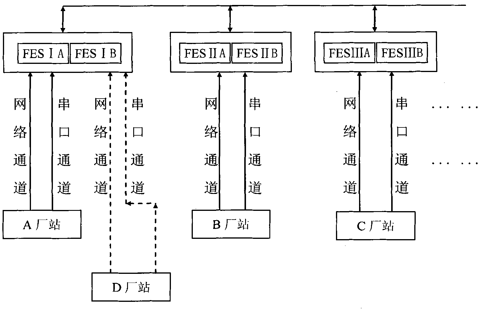 Wide-area distribution type data collection method for dispatching automation system