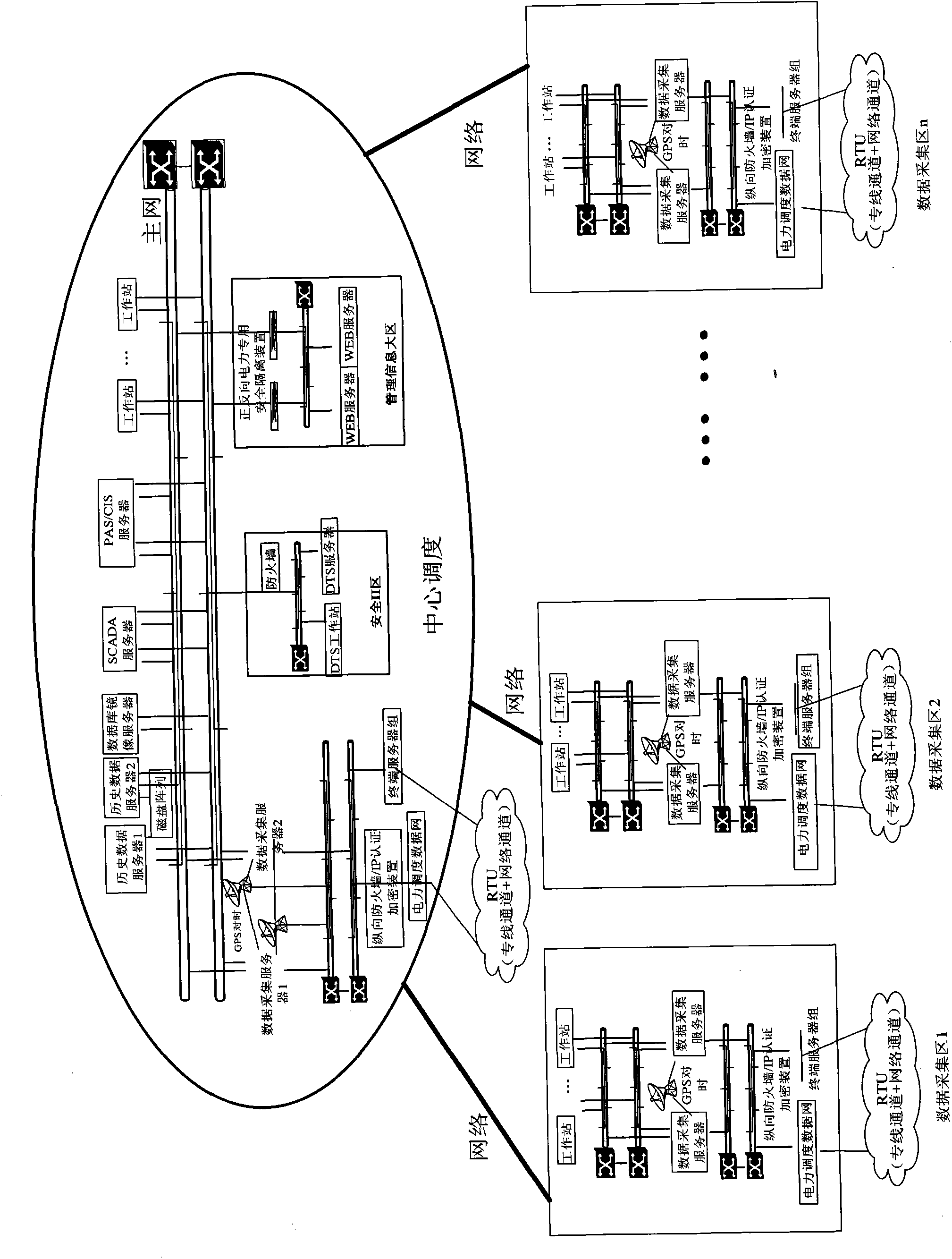 Wide-area distribution type data collection method for dispatching automation system