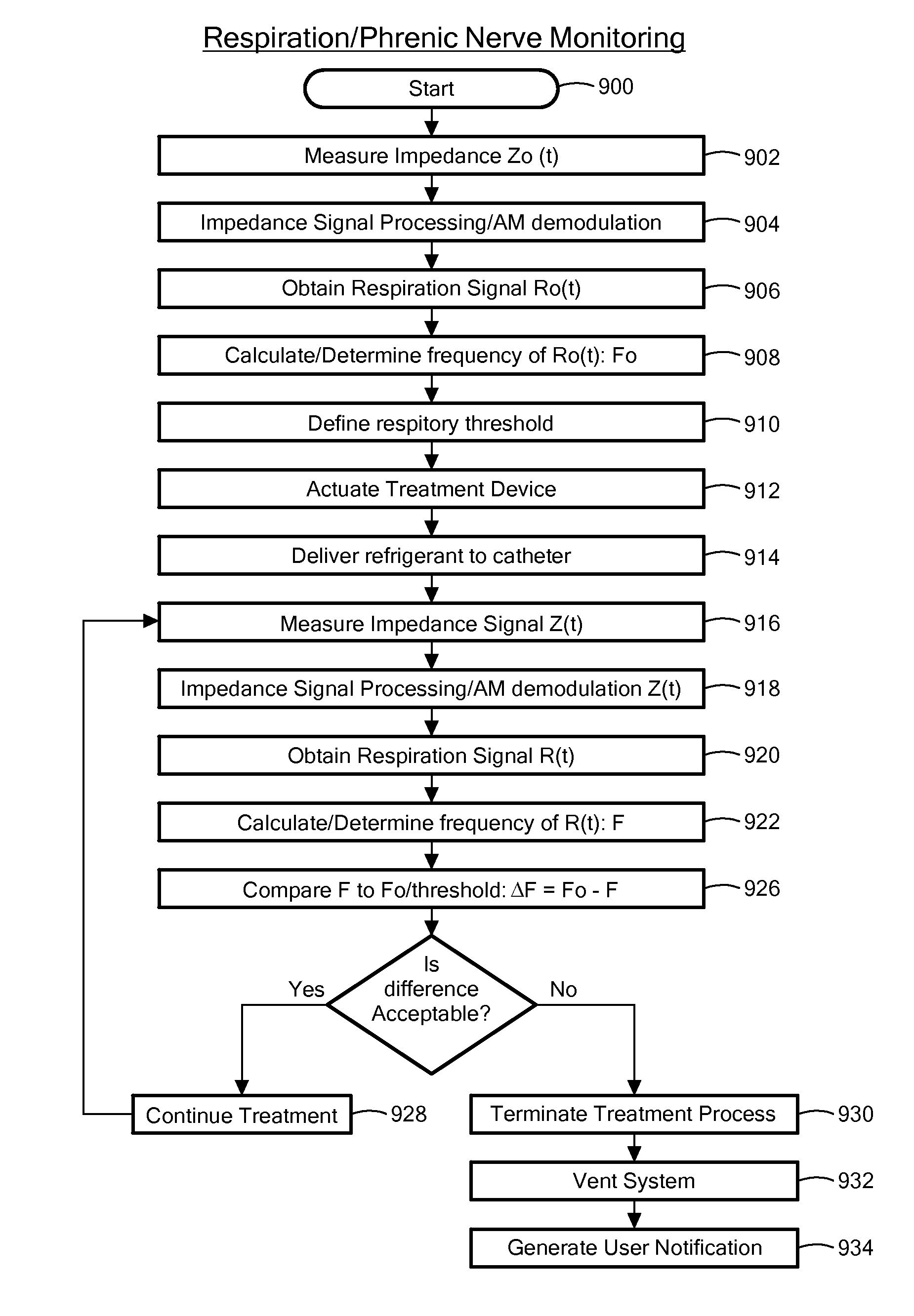 System and method for monitoring bioimpedance and respiration