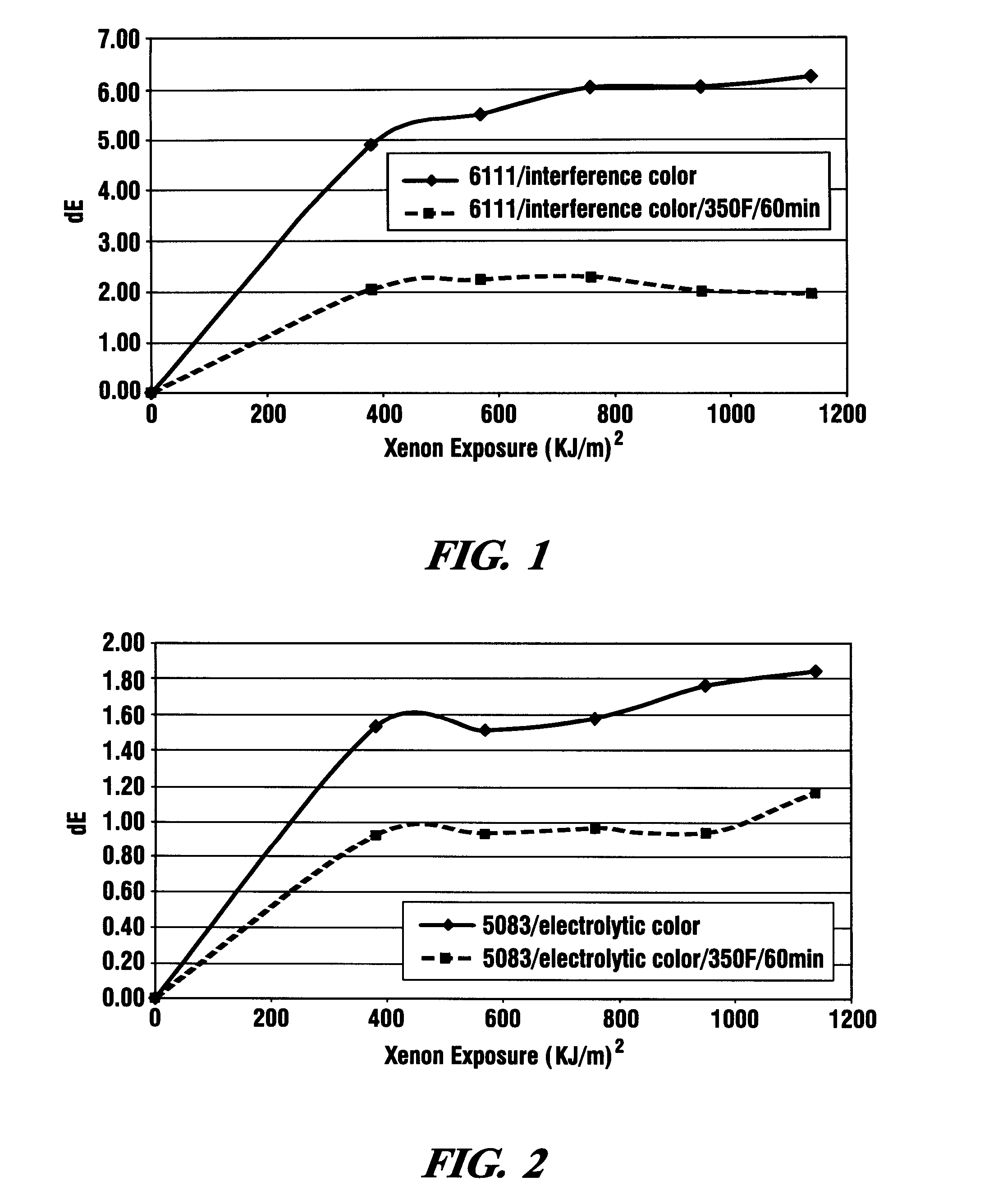 Color Stabilization of Anodized Aluminum Alloys