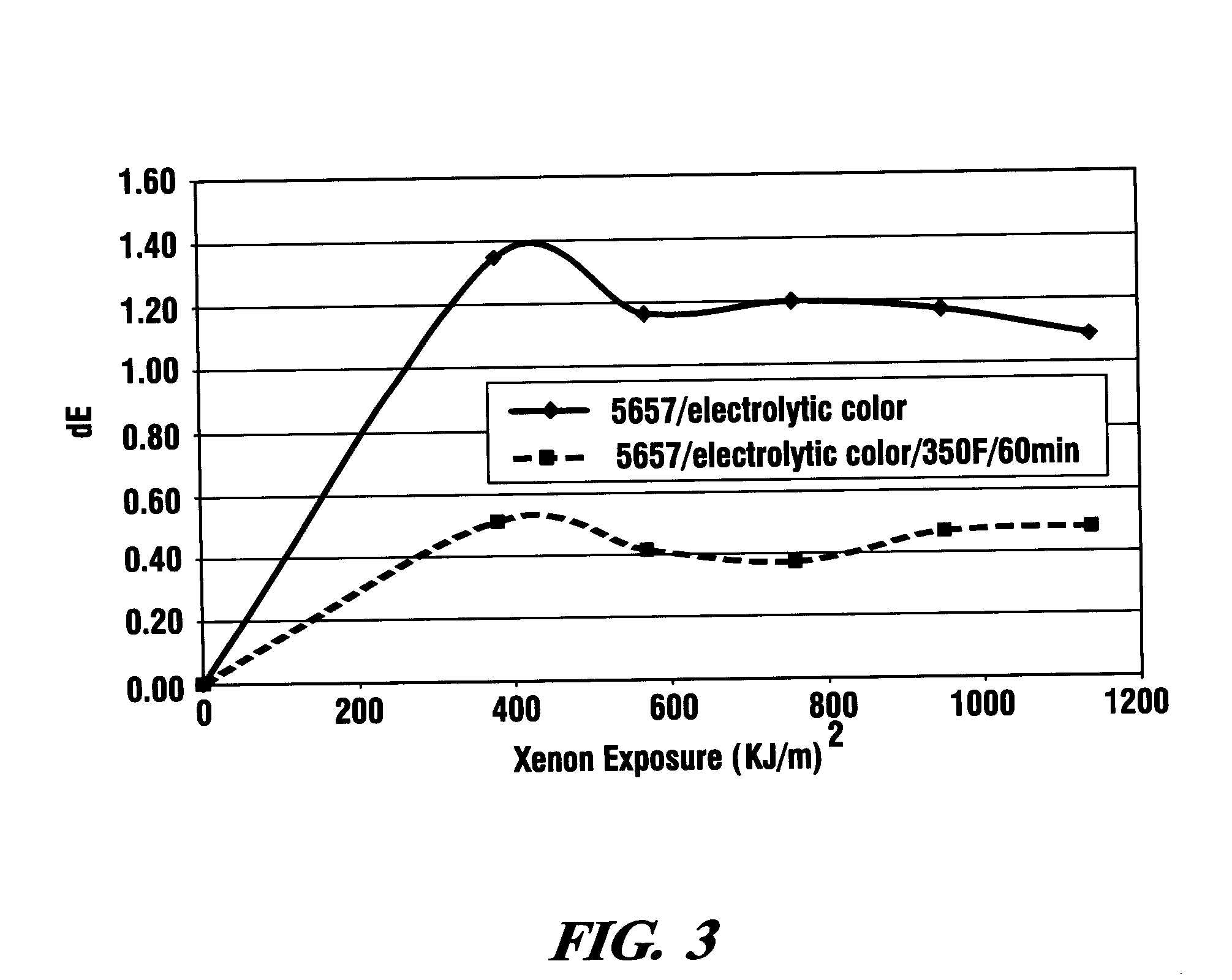 Color Stabilization of Anodized Aluminum Alloys