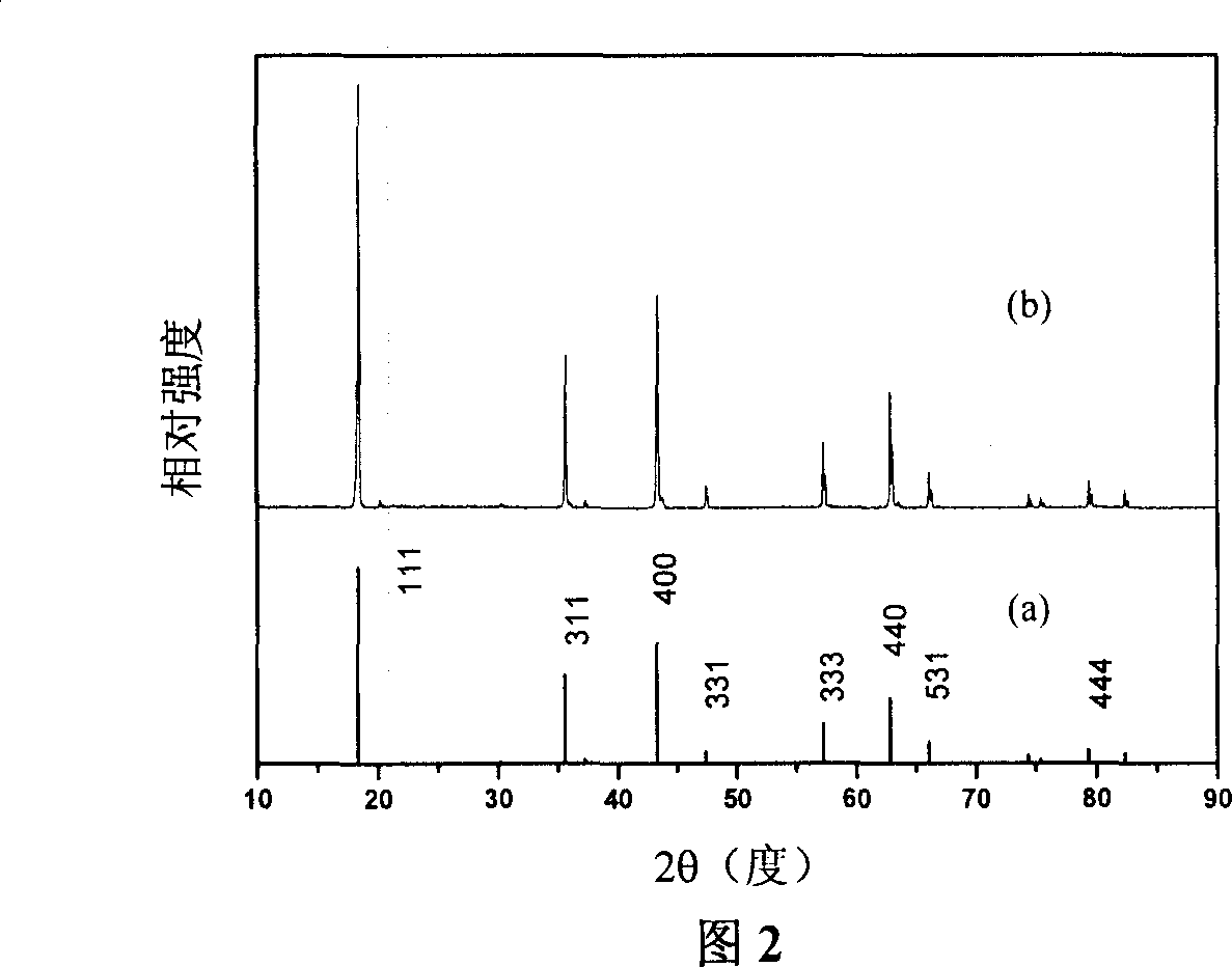 Preparation method of spinelle lithium titanate for lithium secondary battery negative electrode material