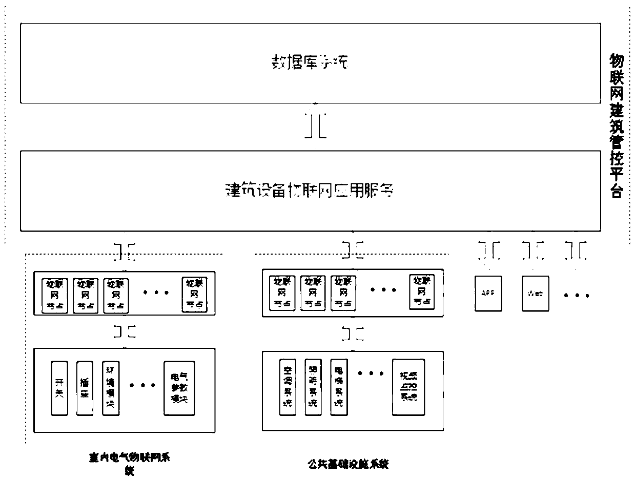 An Internet of Things virtual configuration management and control platform and method