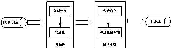 A method of constructing knowledge map of financial risk control