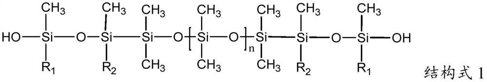 Softening and smoothing agent for acrylic yarns and preparation method of softening and smoothing agent