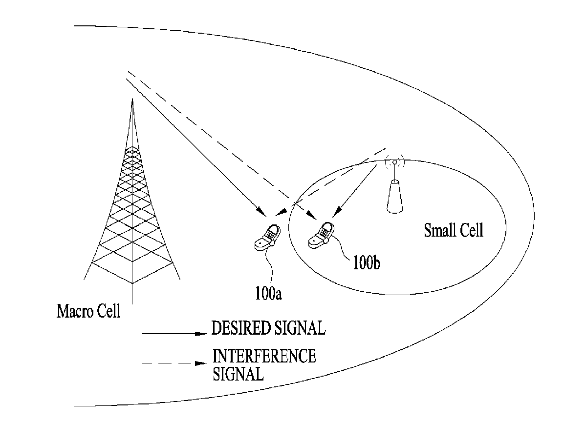 Method of configuring dual connectivity to ue in heterogeneous cell deployment