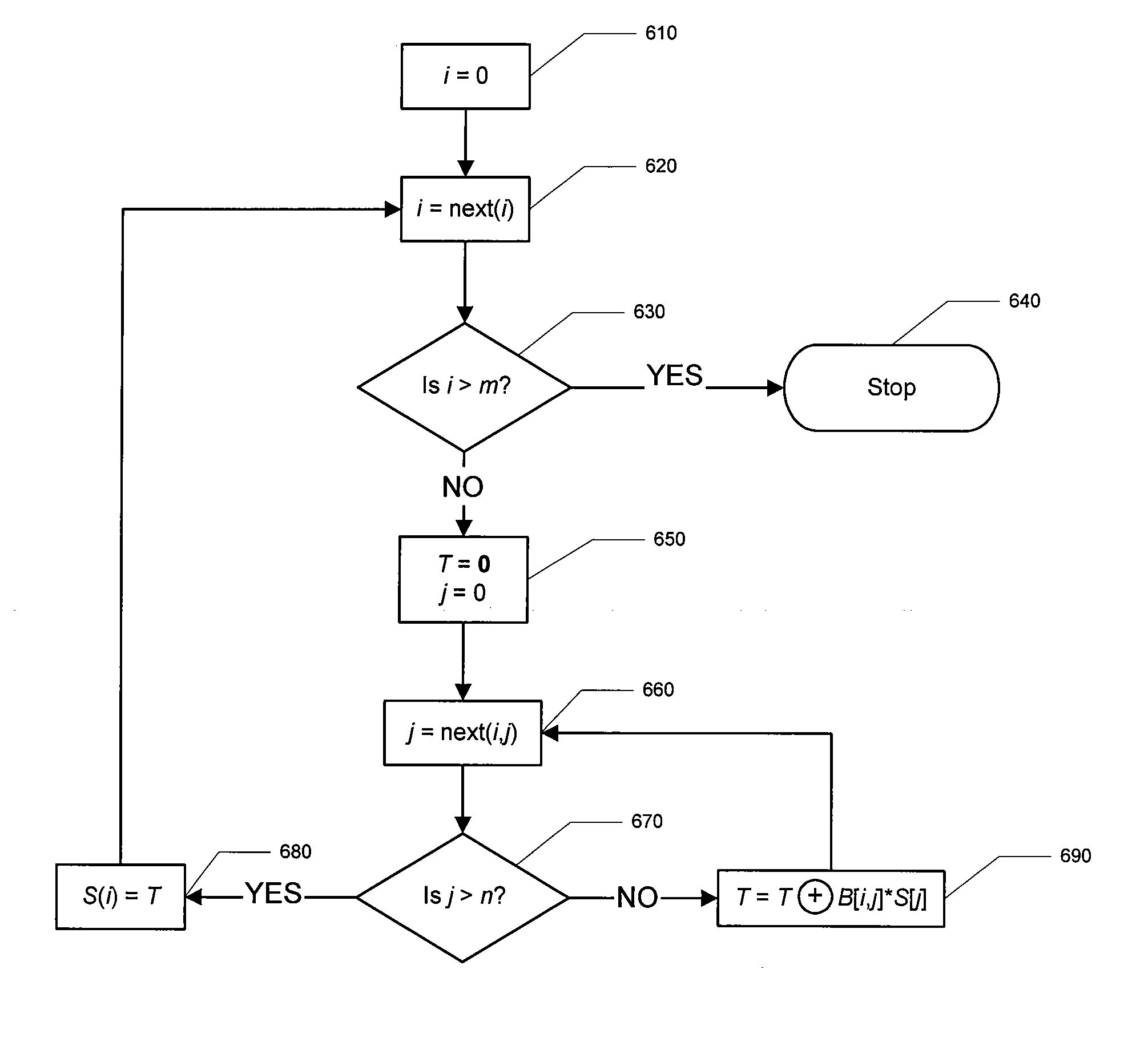 In-place transformations with applications to encoding and decoding various classes of codes