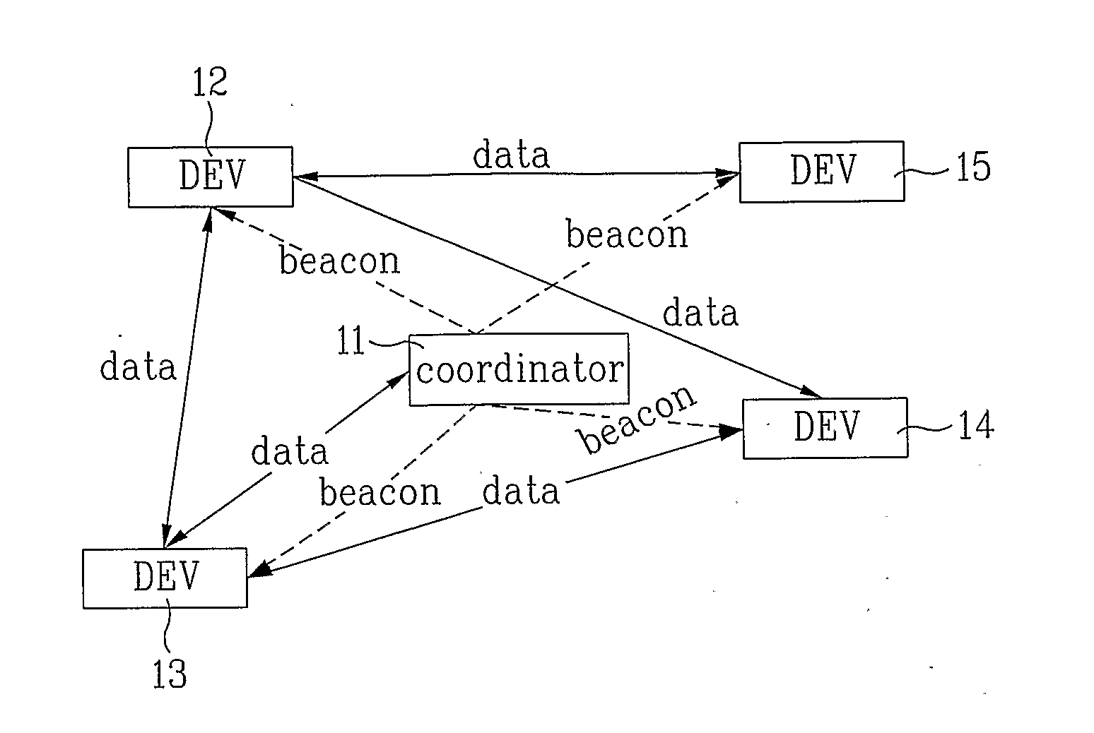 Method of changing channels and configuring a sub network in a wireless network