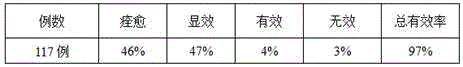 Traditional Chinese medicine composition for treating osteoarthropathy as well as cervical and lumbar disc herniation and preparation method of traditional Chinese medicine composition