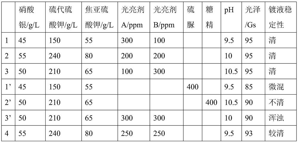 A kind of pcb board silver electroplating solution containing compound sulfonate brightener