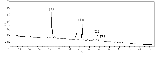 Method measuring C6-C3 type phenolic acids compound content in tobacco