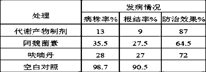 Microbial metabolite capable of controlling nematodes and applications thereof