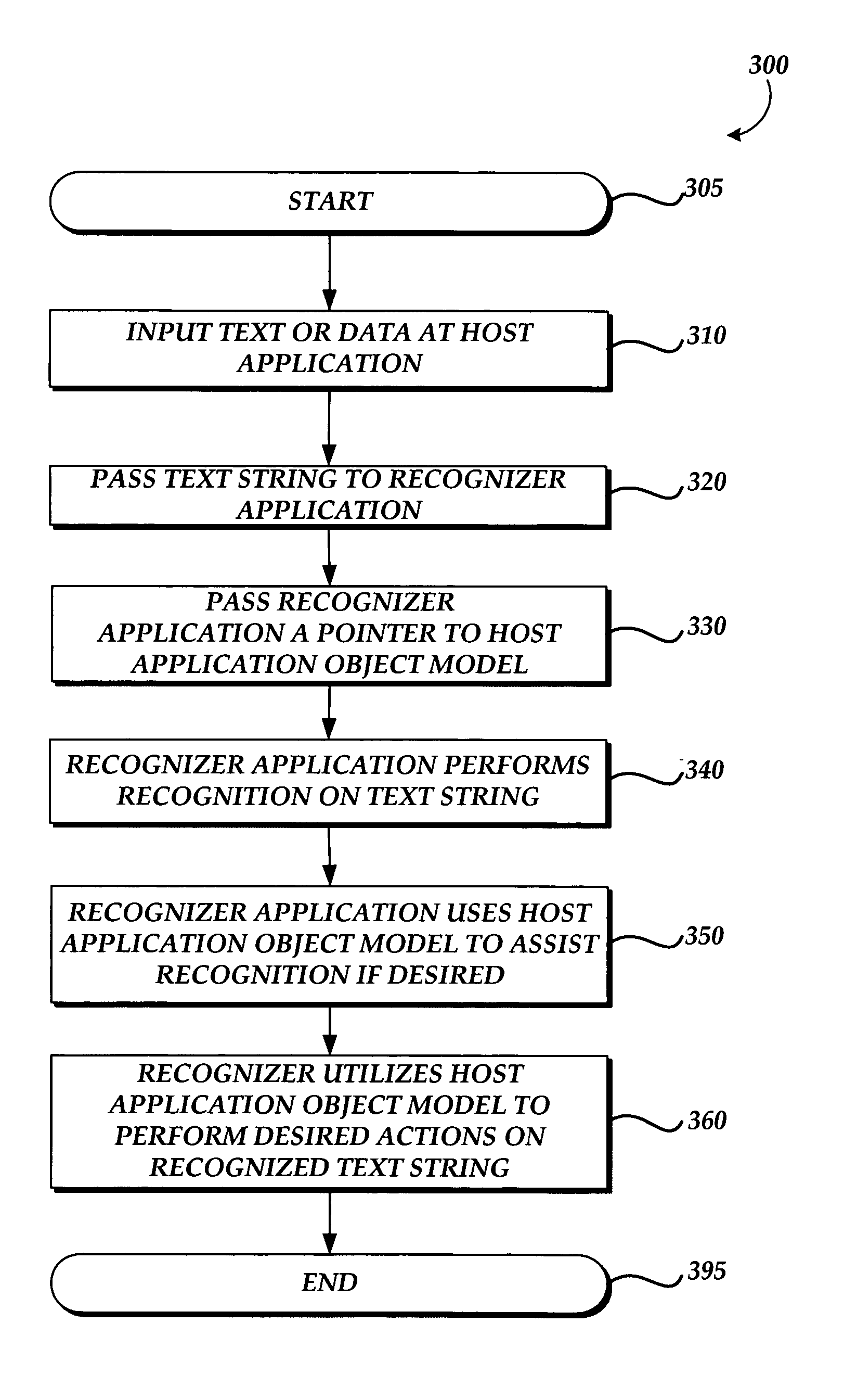 Methods and systems for providing automated actions on recognized text strings in a computer-generated document