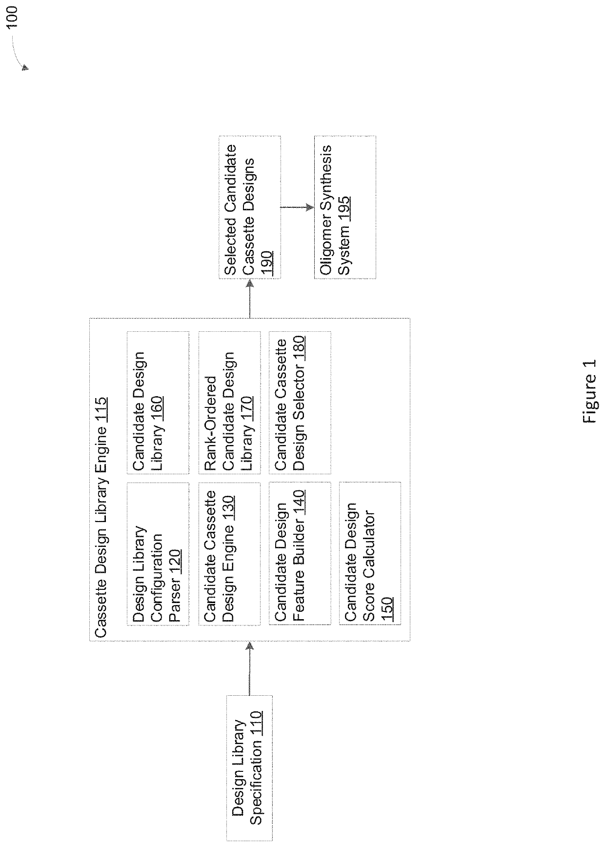 System and method for gene editing cassette design