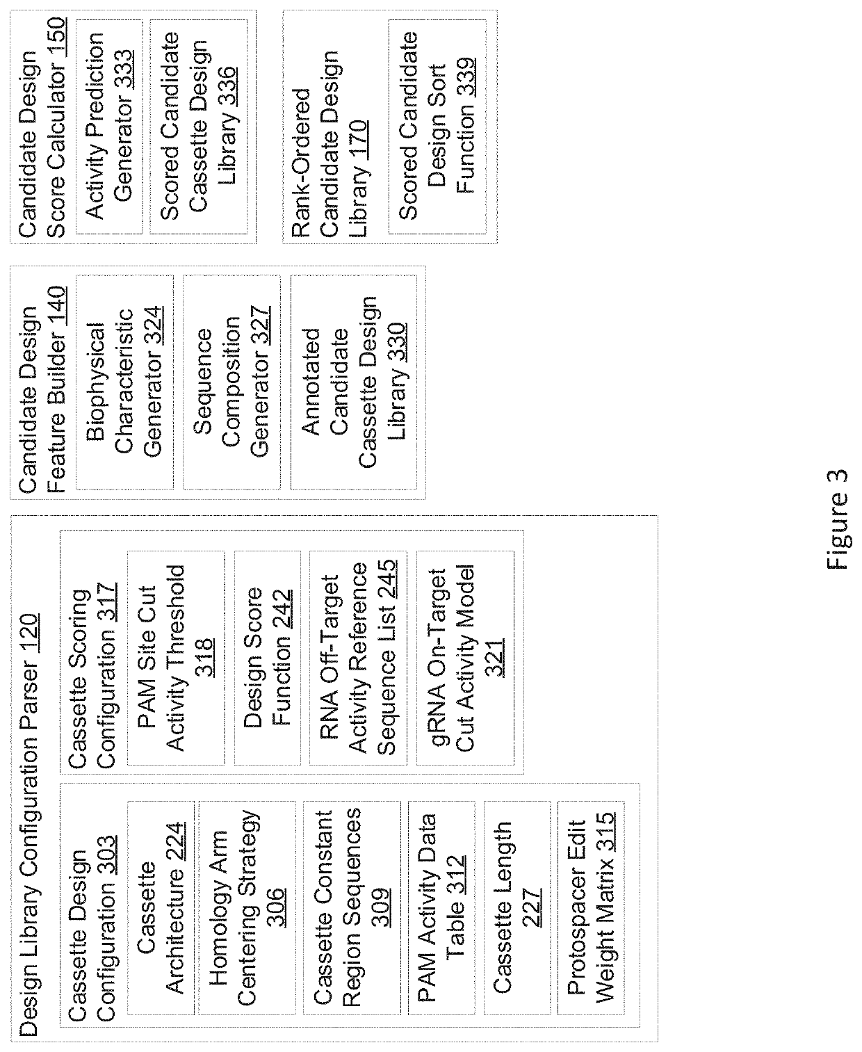 System and method for gene editing cassette design