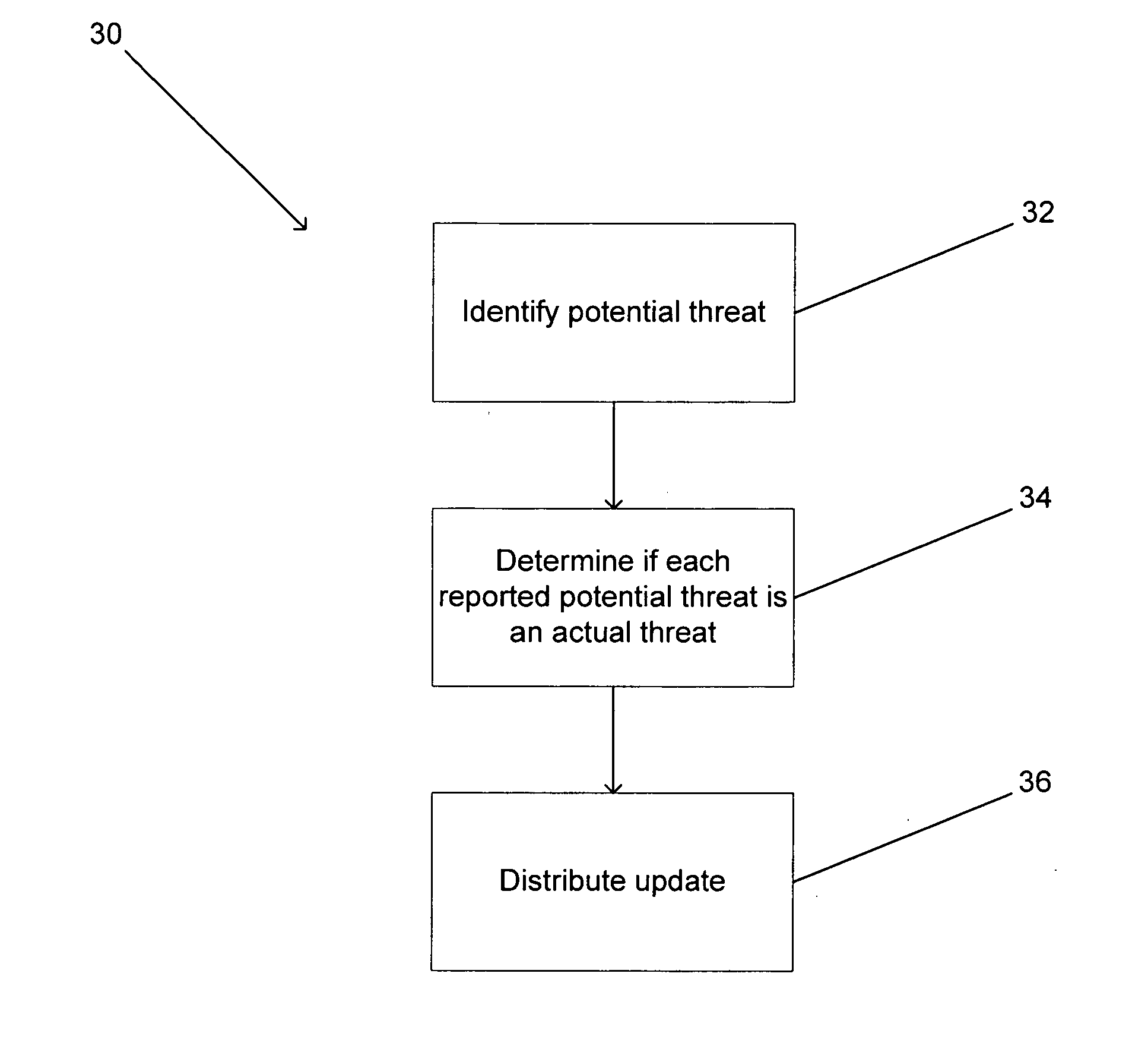 Threat protection network