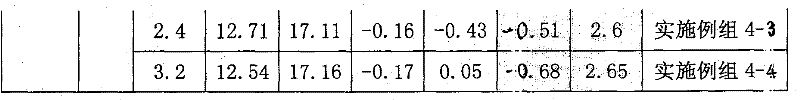 Method for improving rare earth permanent magnet coercive force