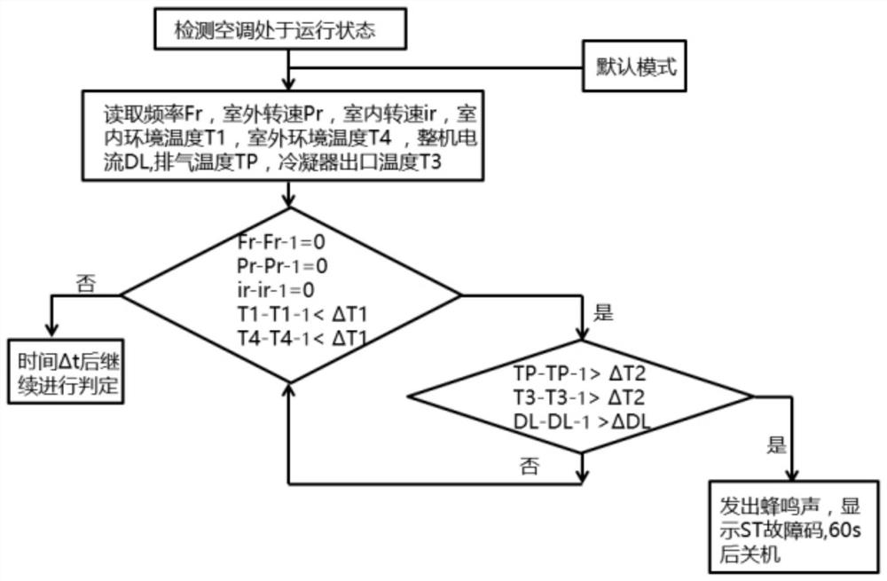 Control method and device for parking air conditioner, air conditioner and storage medium