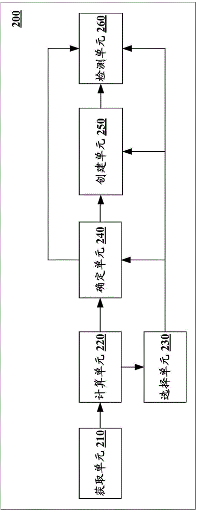 Image processing device and method