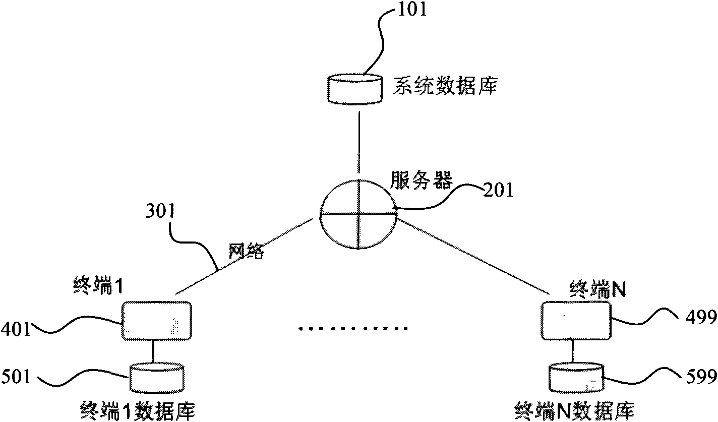 Method for real-time updating mobile multimedia name card