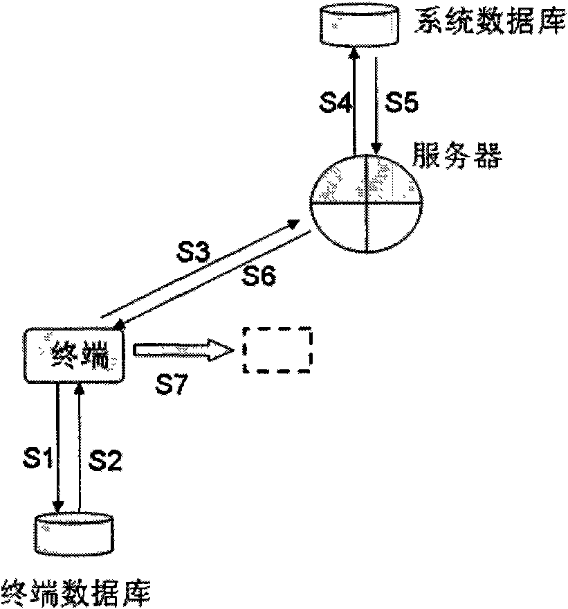 Method for real-time updating mobile multimedia name card