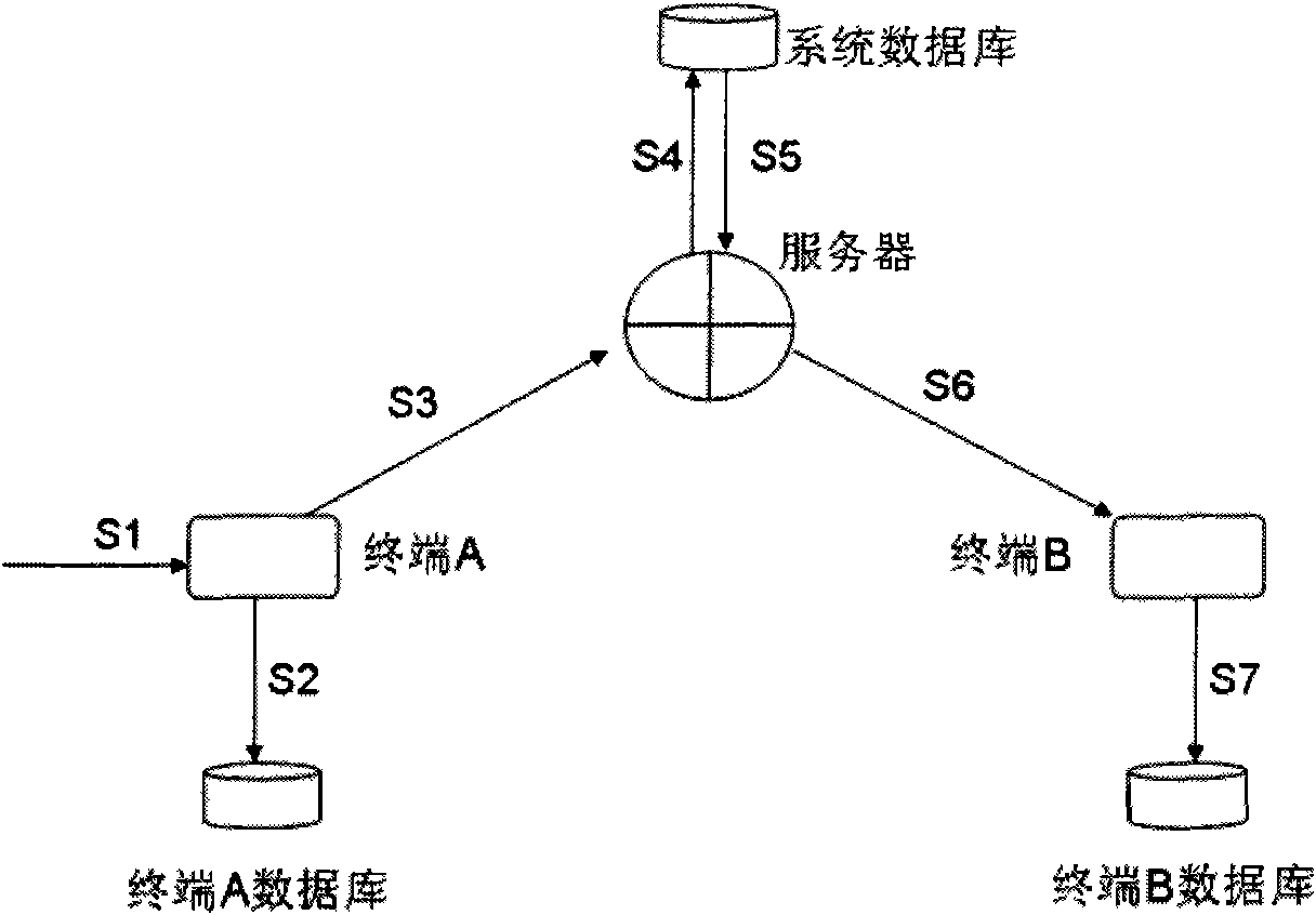 Method for real-time updating mobile multimedia name card