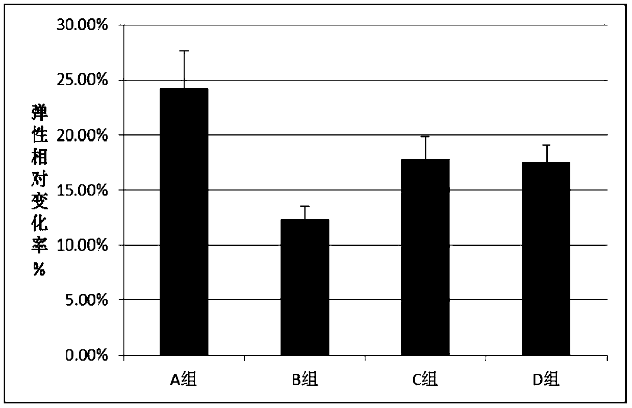 A kind of facial rejuvenation beauty preparation and preparation method thereof