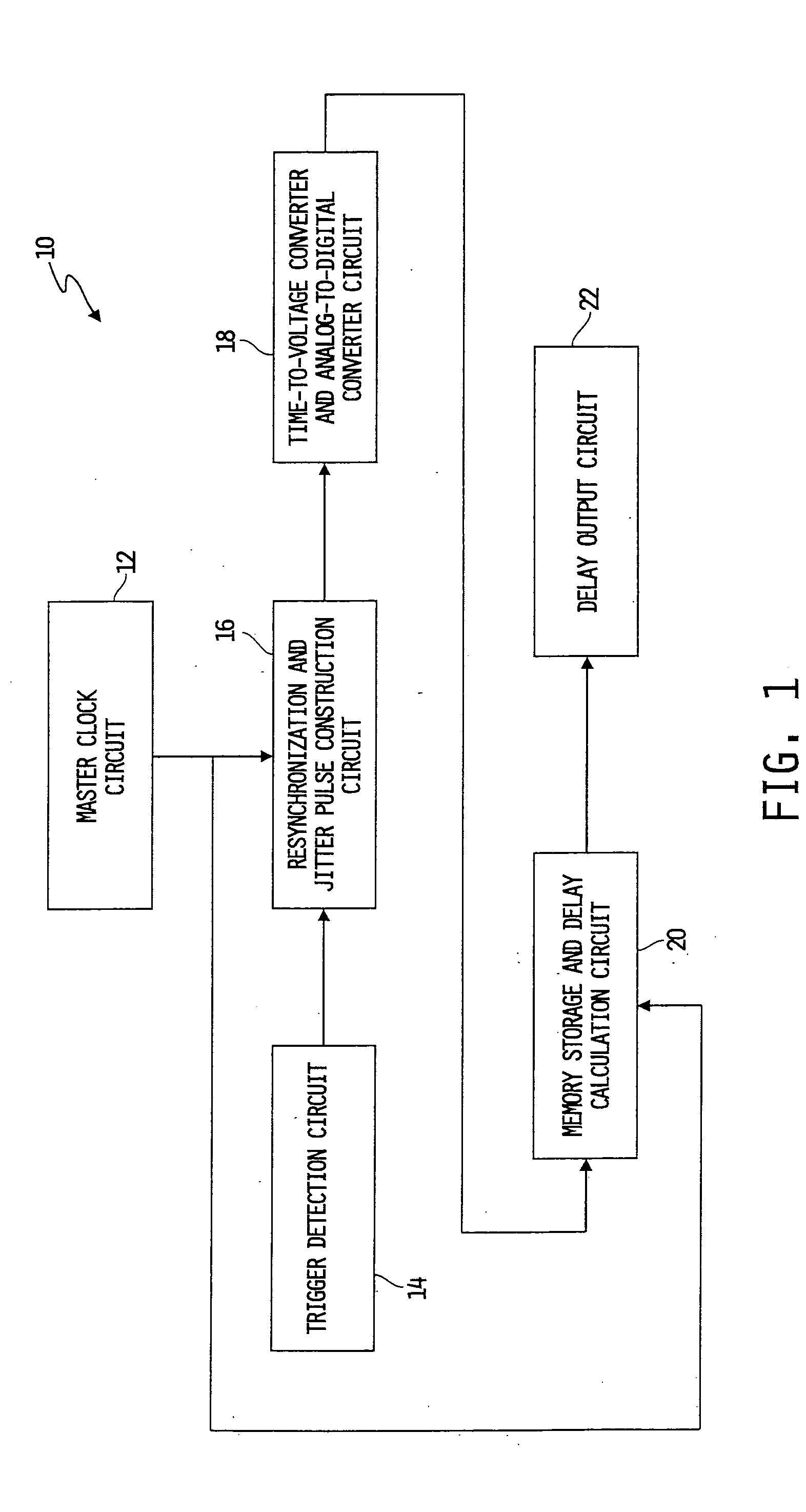 Generation and measurement of timing delays by digital phase error compensation