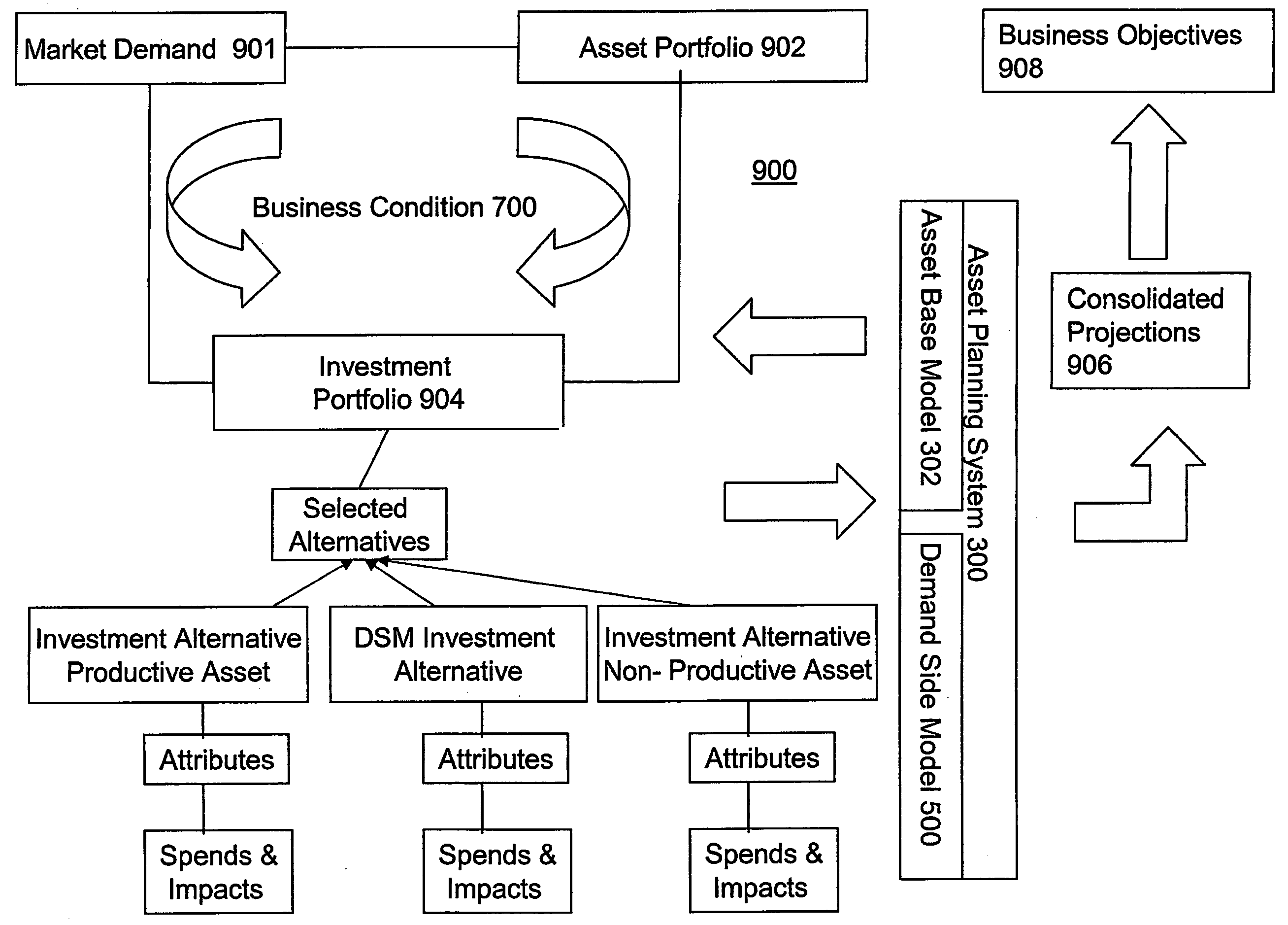 Investment Analysis and Planning System and Method