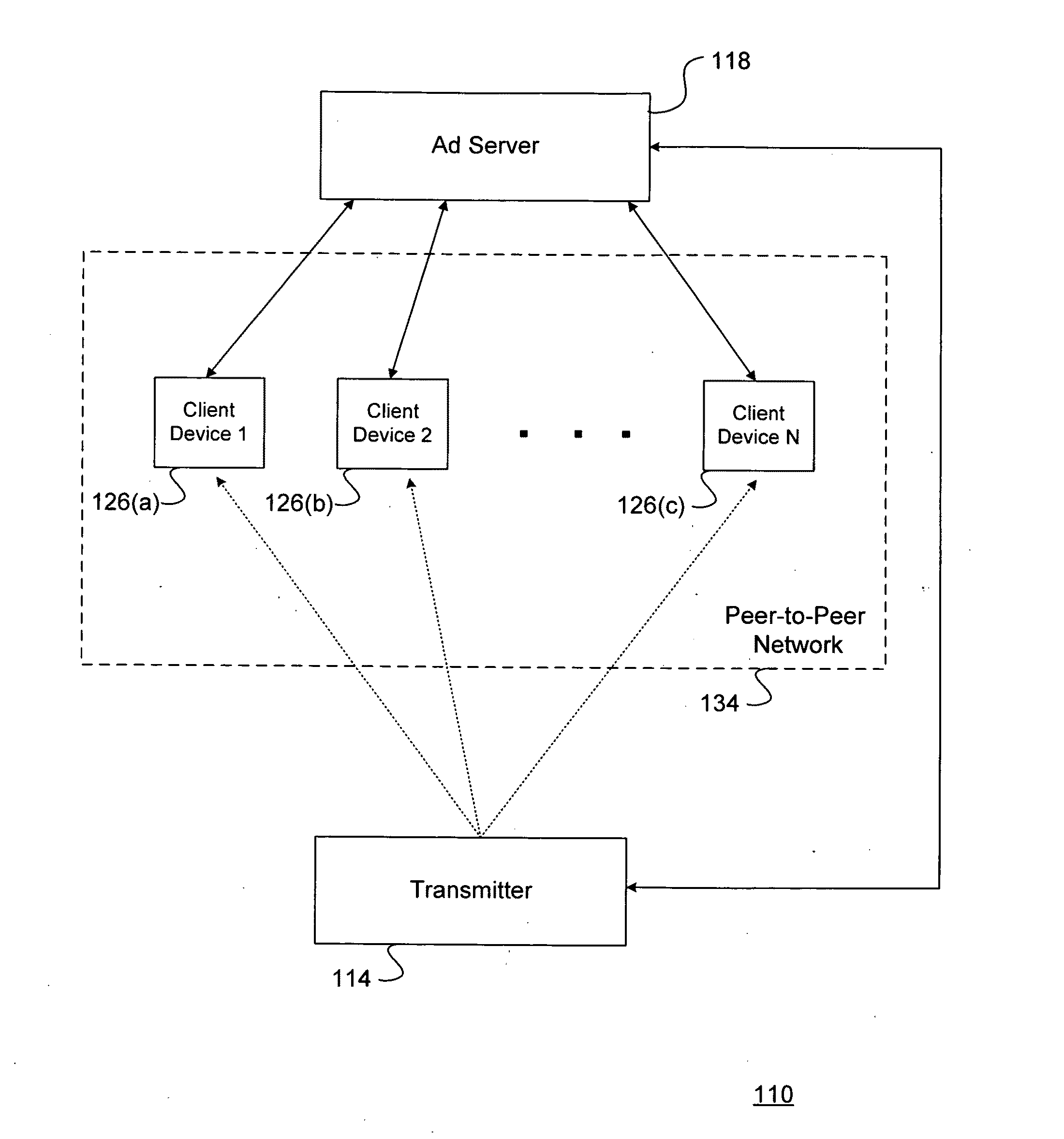 System and method for broadcasting advertisements to client devices in an electronic network