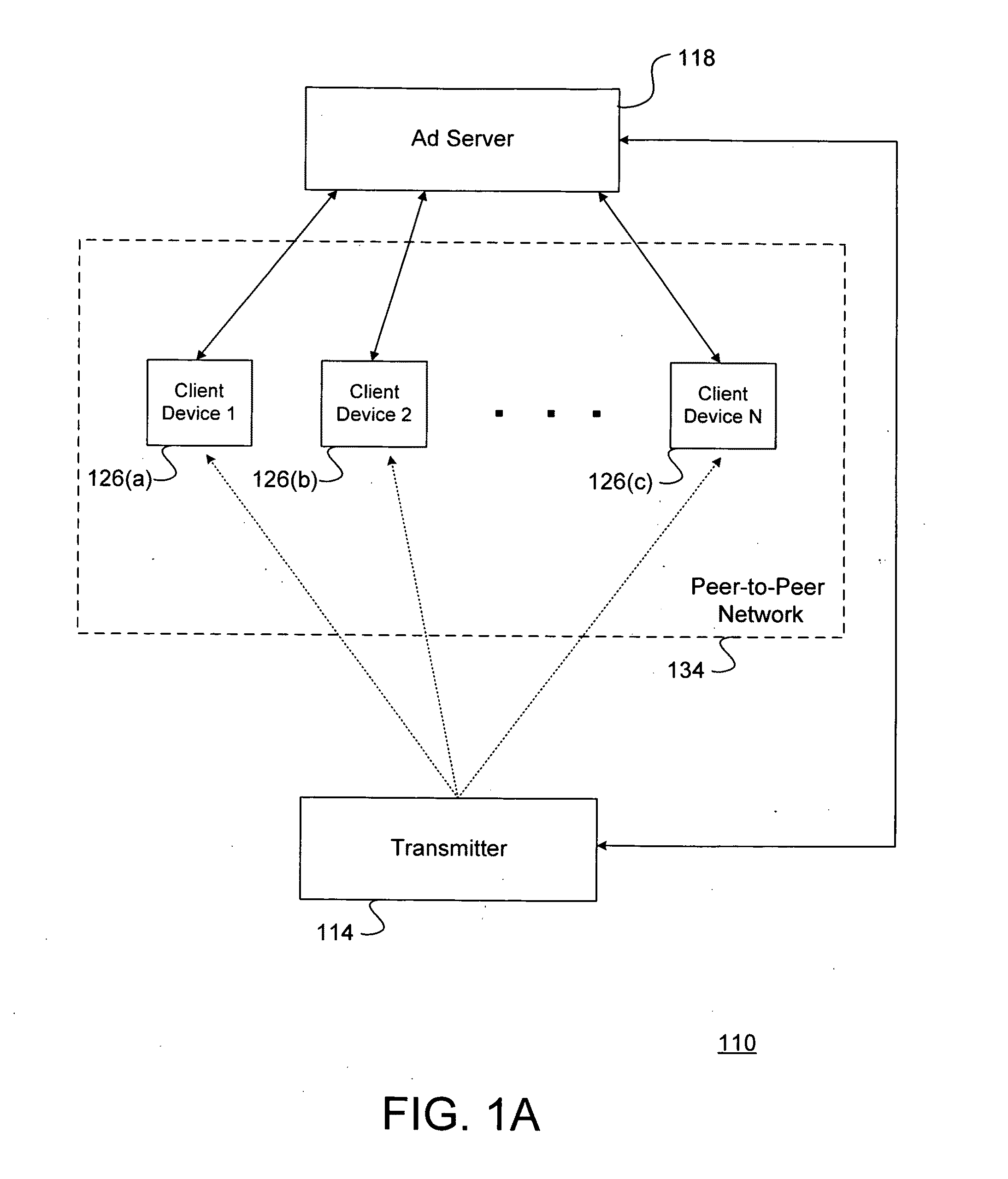 System and method for broadcasting advertisements to client devices in an electronic network