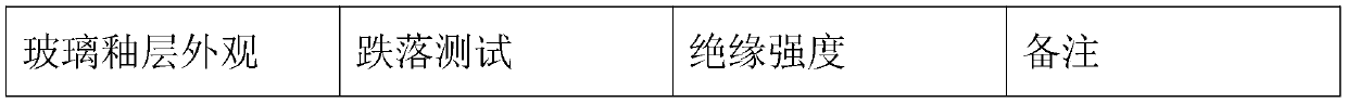 Low-expansion-coefficient insulating medium slurry and preparation method thereof