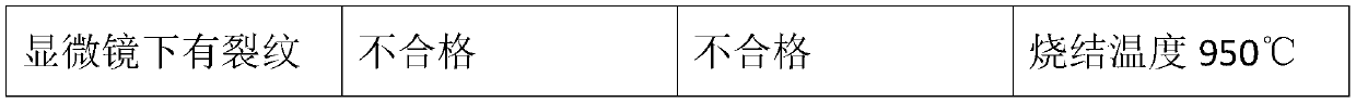 Low-expansion-coefficient insulating medium slurry and preparation method thereof