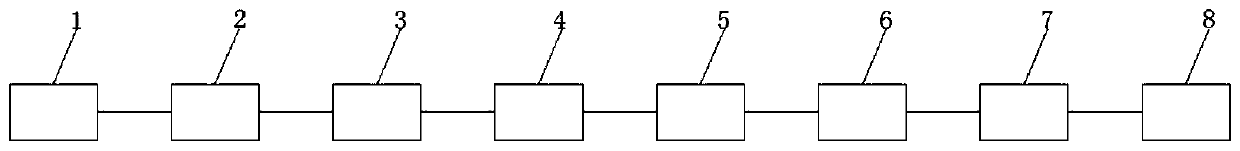 A traditional fish noodle production line