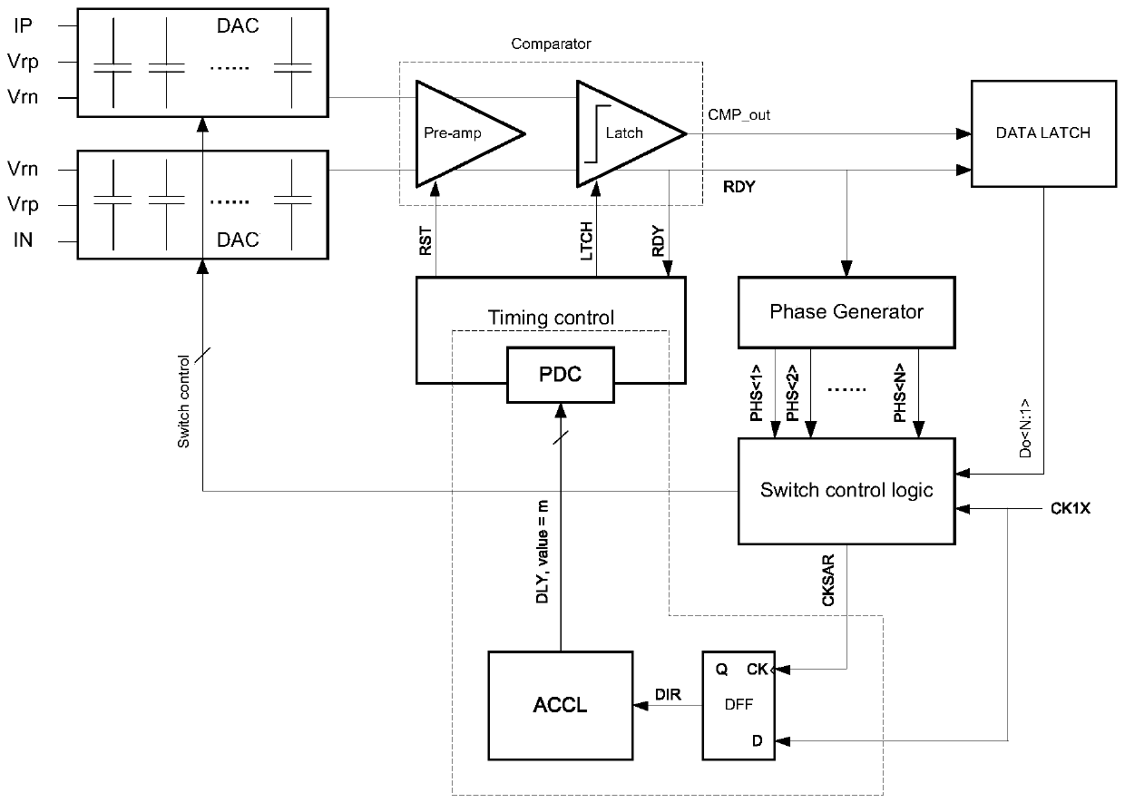 Self-adaptive adjusting circuit and self-adaptive adjusting method for evaluation phase duration of asynchronous SAR analog-to-digital converter